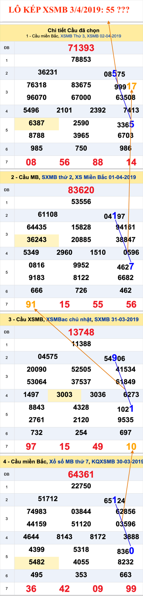 An so kep thu nhat - Lo kep XSMB 3-4-2019 An so kep thu nhat - Lo kep XSMB 3-4-2019